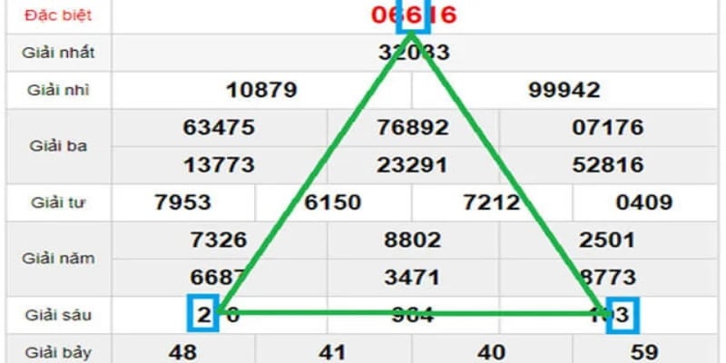 Mẹo áp dụng soi cầu tam giác